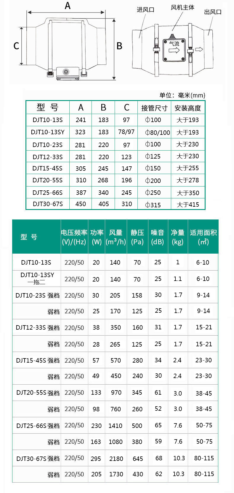 綠島風(fēng)廠家