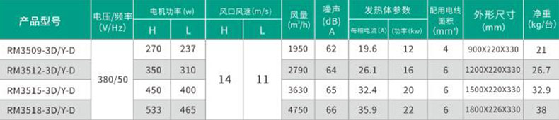 綠島風(fēng)風(fēng)幕機(jī)參數(shù)